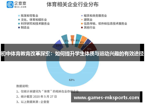 初中体育教育改革探索：如何提升学生体质与运动兴趣的有效途径