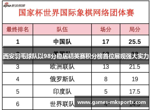 西安羽毛球队以98分稳居精英赛积分榜首位展现强大实力
